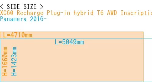 #XC60 Recharge Plug-in hybrid T6 AWD Inscription 2022- + Panamera 2016-